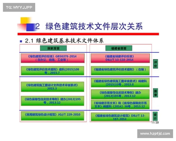 绿色施工创新实践：环保技术引领建筑革新