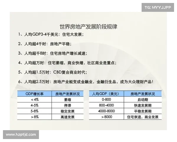 房地产行业获奖企业回顾与发展趋势分析